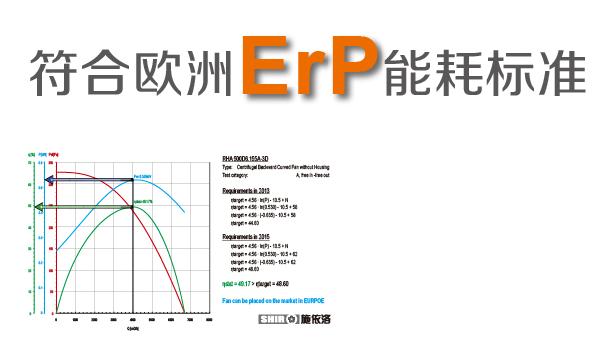 SHIRO施依洛风机通过欧盟ErP能耗标准测试 技术应用